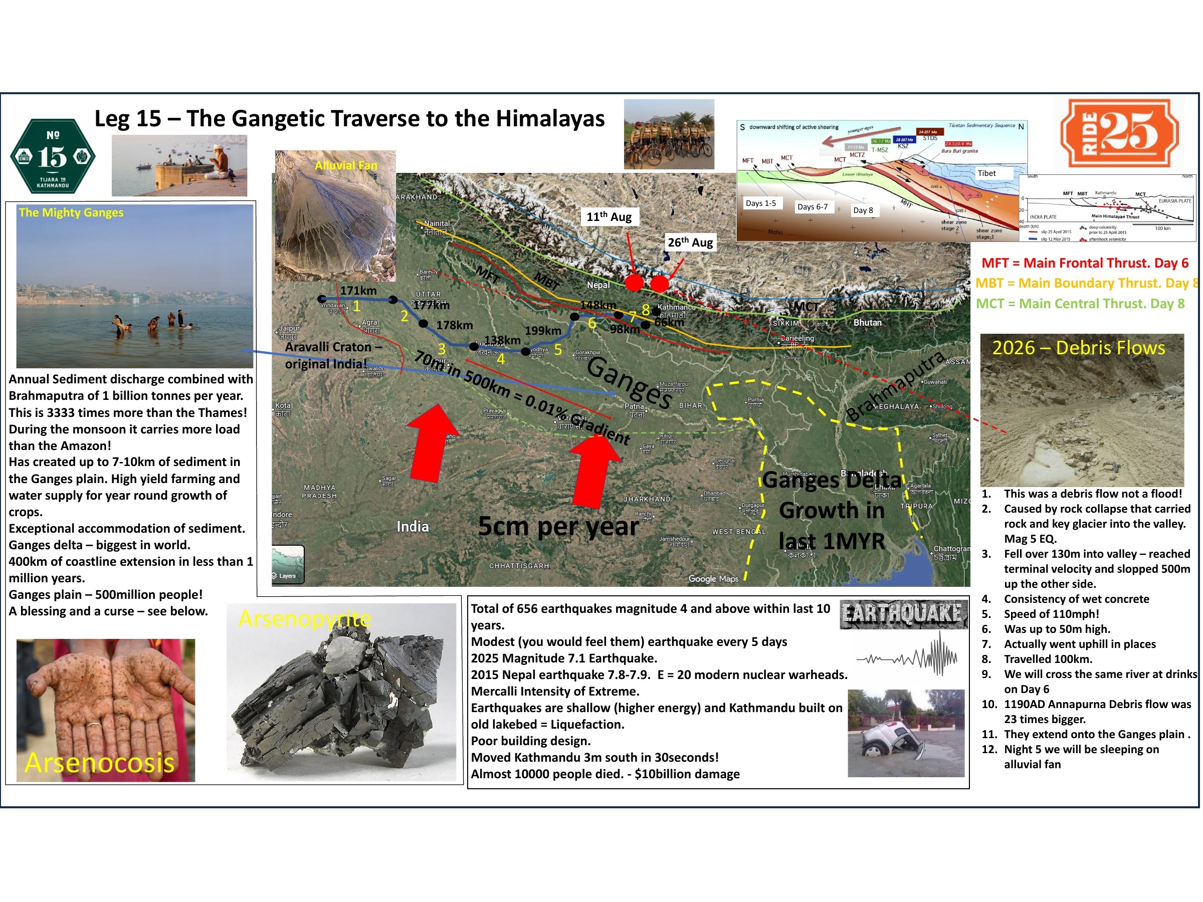 Jamie's geology poster of Leg 15 – A1 size